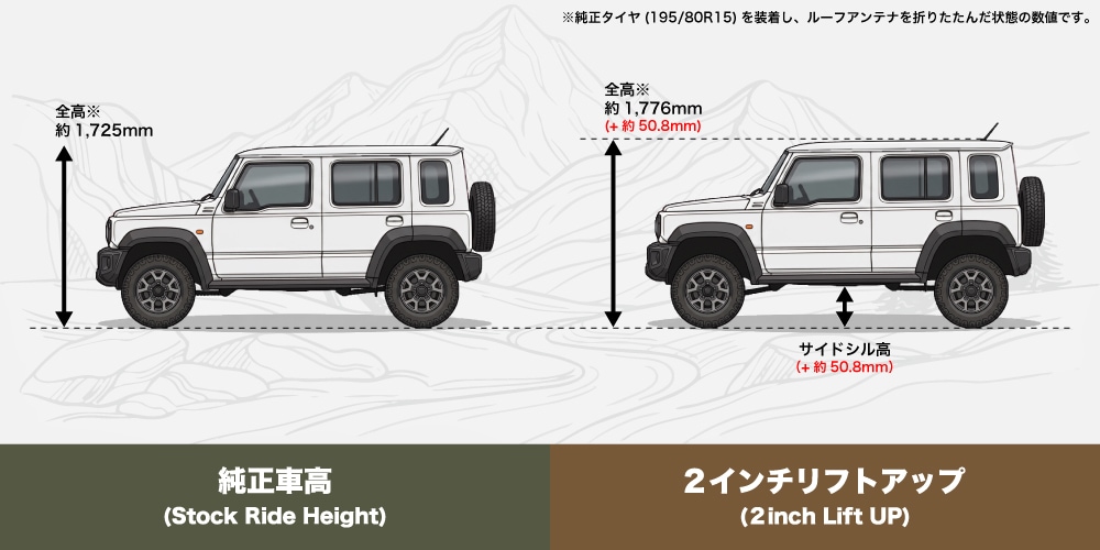 シーエルリンク】ジムニー ノマド JC74 2インチ リフトアップキット